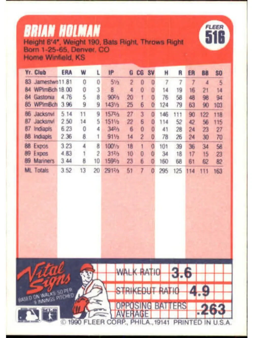 1990 Brian Holman Fleer Baseball Card #516